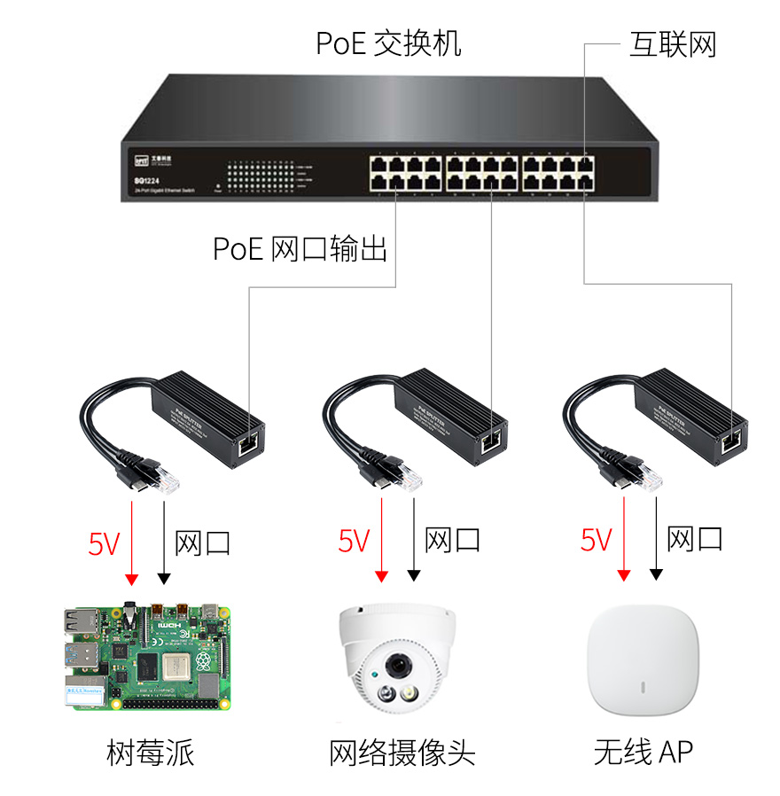 工业级千兆 PoE 分离器多重保护电路