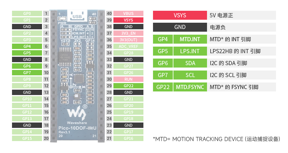 树莓派 Pico RTC 扩展板接口定义