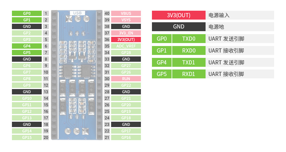 双通道 RS485 Pico 扩展板接口定义