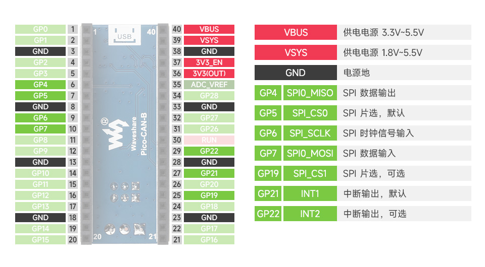 树莓派 Pico CAN 扩展板接口定义