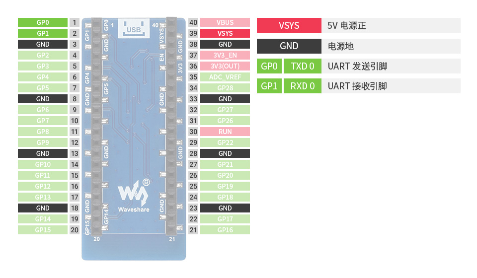 树莓派 Pico WiFi 扩展板接口定义