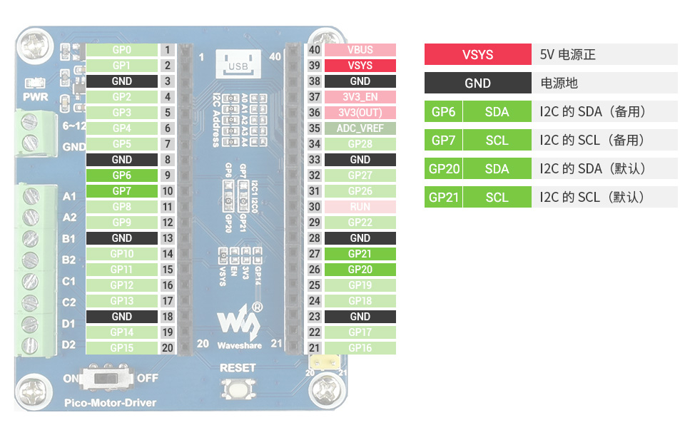 Pico 电机驱动扩展板接口定义