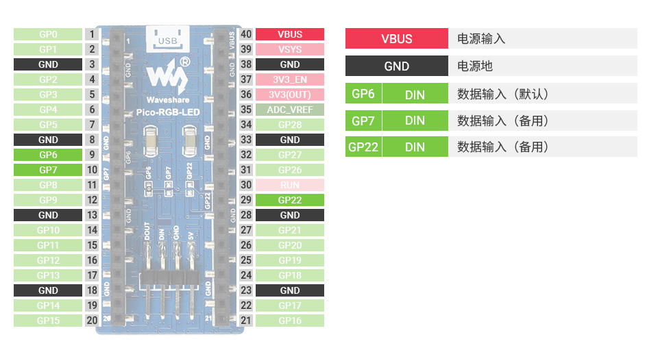 Pico LED 点阵扩展板接口定义