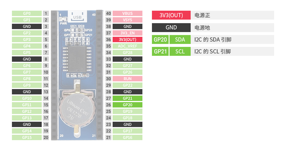 树莓派 Pico RTC 扩展板接口定义