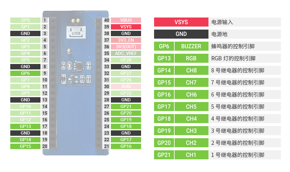 工业级 8 路继电器 Pico 模块接口定义