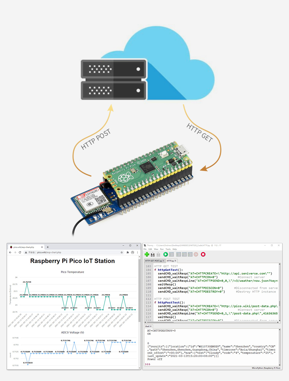 树莓派 Pico NB-IoT 扩展板时间准确 走时静音