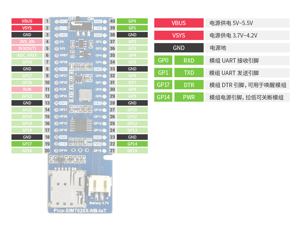 树莓派 Pico NB-IoT 扩展板 USB 接口供电并调试