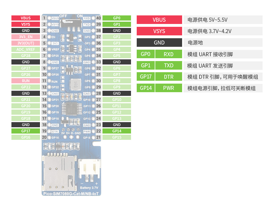 树莓派 Pico NB-IoT 扩展板接口定义