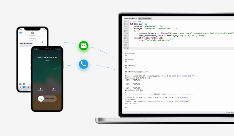 树莓派 Pico GSM/GPRS/GNSS扩展板 支持电话 短信 邮件