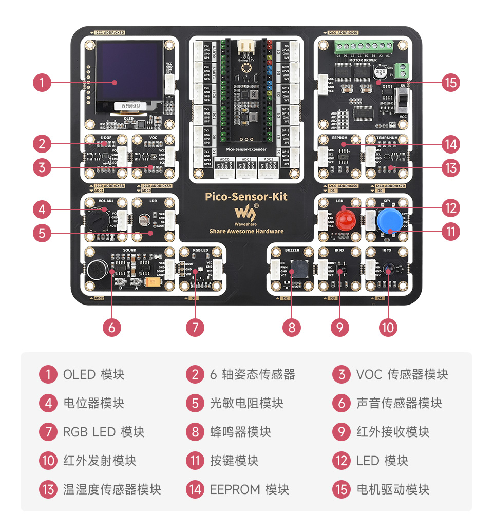 树莓派 Pico 入门级传感器套件一体式设计，开箱即用