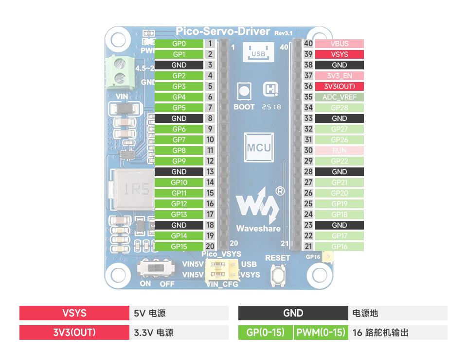 树莓派 Pico 舵机驱动扩展板接口定义