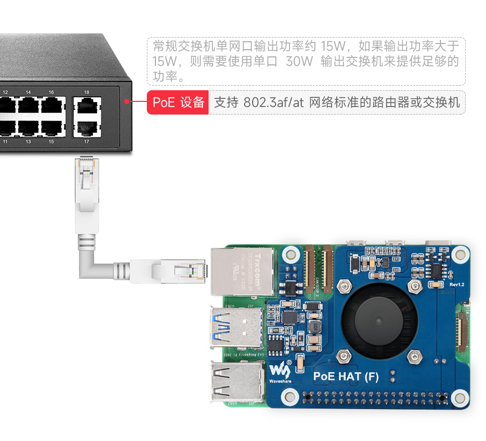 树莓派以太网供电扩展板兼容 CM3 系列主板