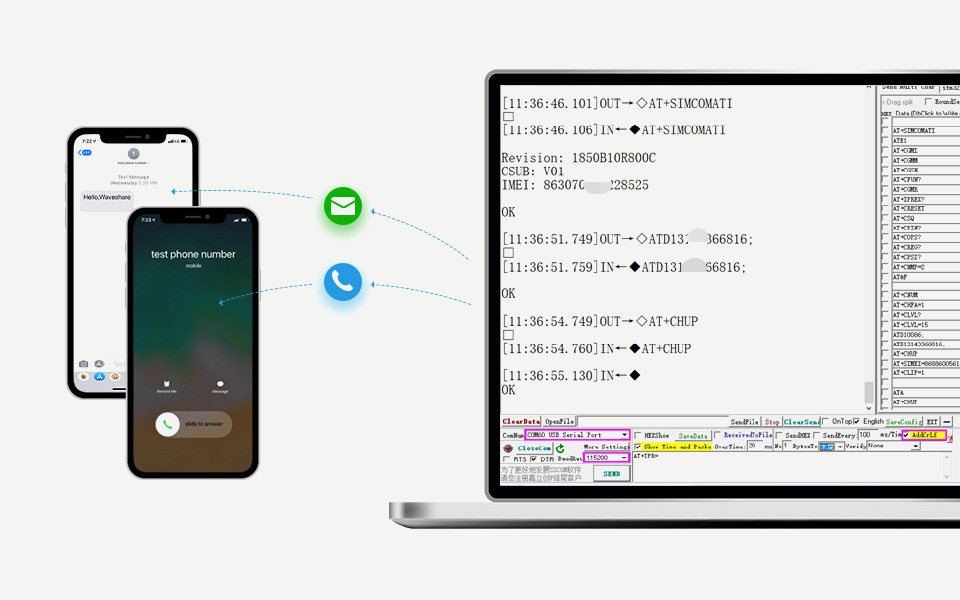 R800C 树莓派 GSM/GPRS 扩展板支持打电话、发短信