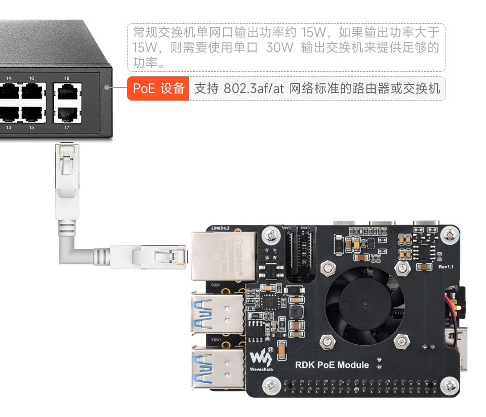 树莓派以太网供电扩展板兼容 CM3 系列主板