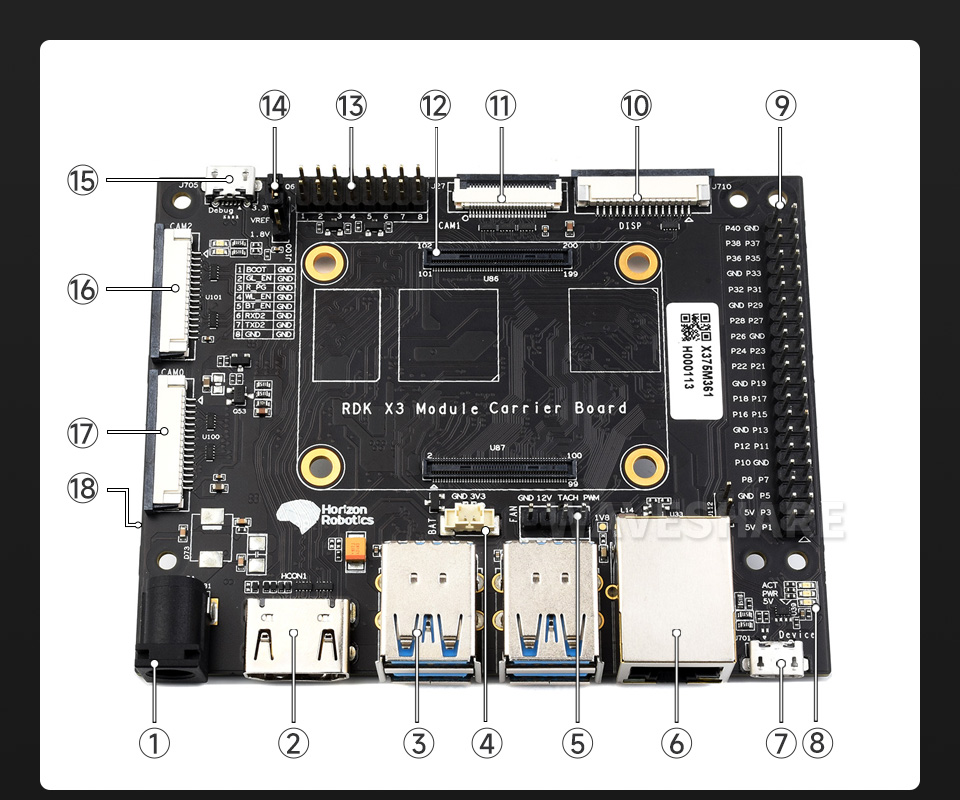 RDK X3 Module 地平线官方底板资源简介