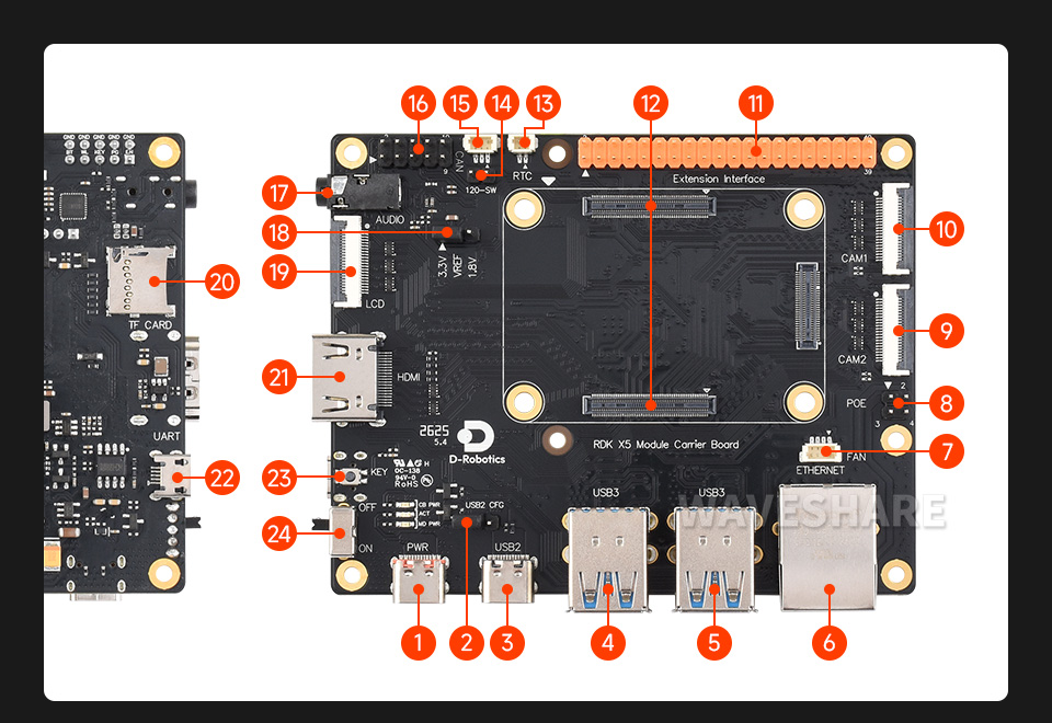 RDK X5 Module  D-Robotics 官方底板资源简介
