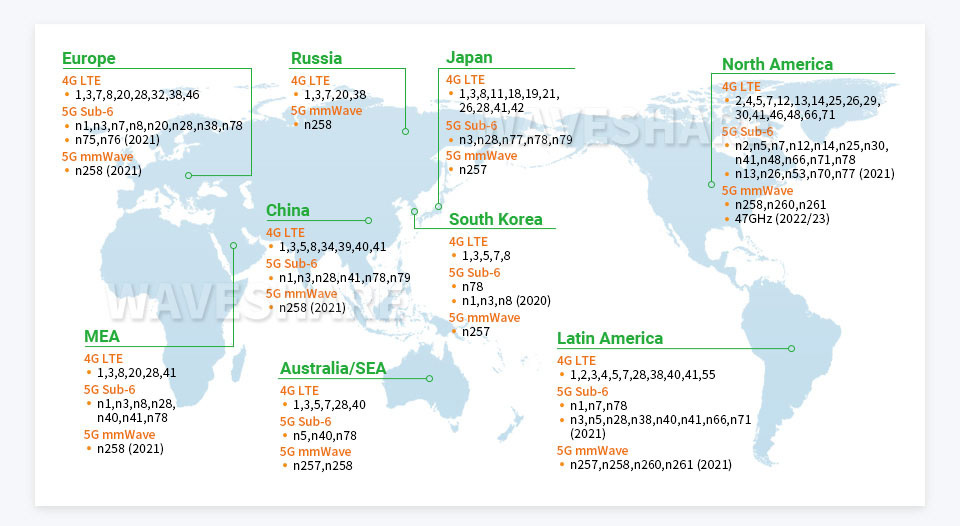 树莓派 5G 通信扩展板支持 4G/3G/2G 全球频段