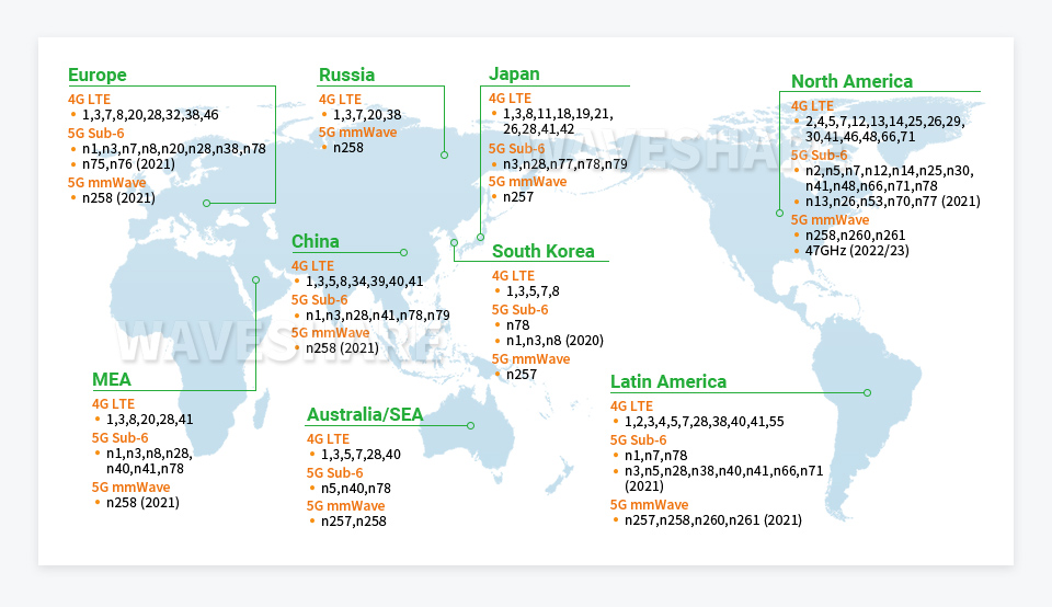 Jetson Orin 5G/4G/3G 扩展板多模多频段