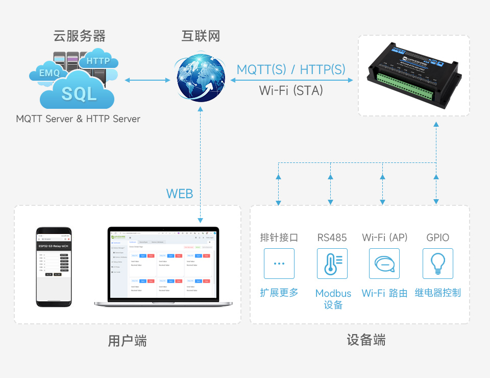 RP2350 工控板 工业级 8 路网络继电器示例代码提供多种组合方式