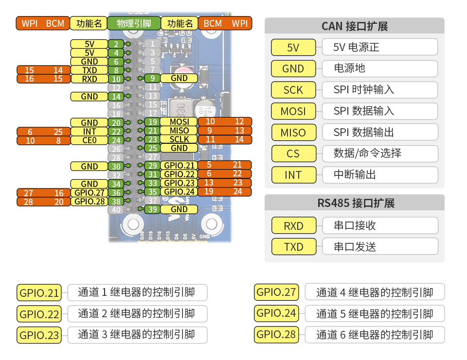 工业级 8 路继电器 Pico 模块接口定义