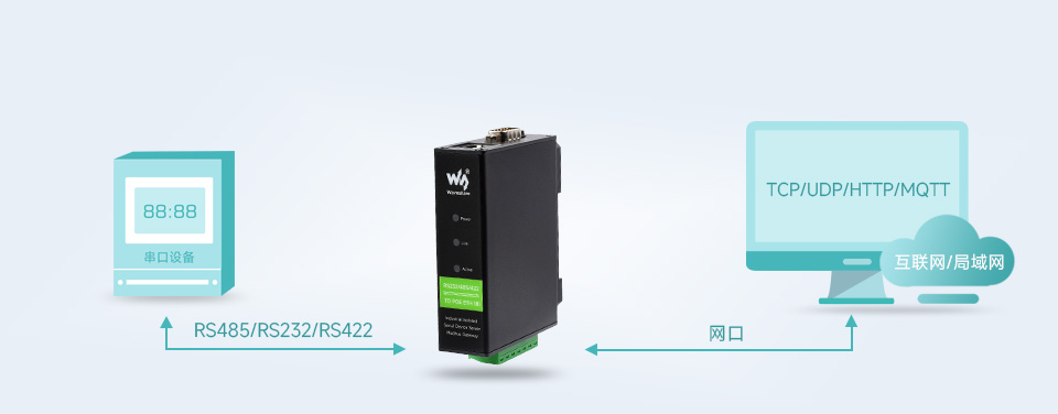 双向透明传输功能