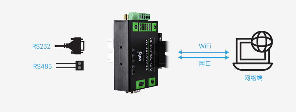 串口服务器 带网口和 WiFi支持透明传输模式