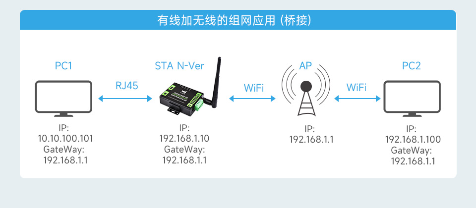 串口服务器 带网口和 WiFi支持 桥接