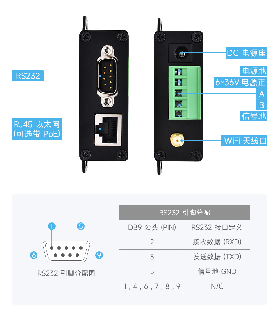 串口服务器 带网口和 WiFi接口简介
