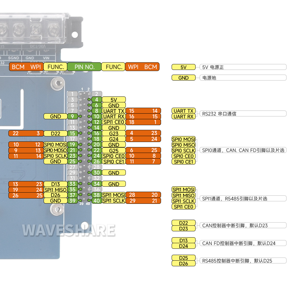 RS232 RS485 CAN Board 接口简介