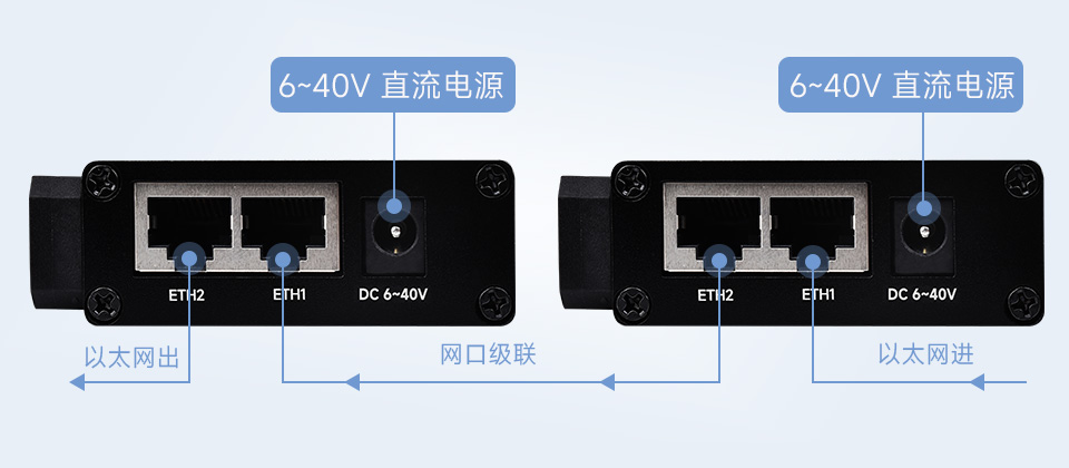 工业隔离 RS232 RS485 双串口服务器支持网口级联