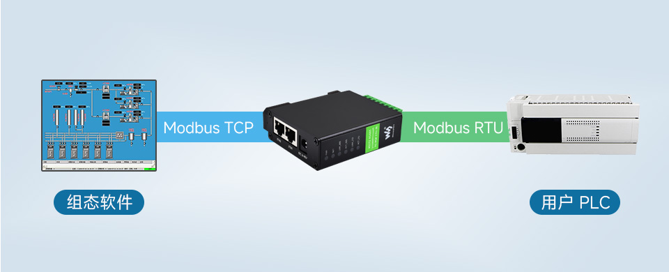 工业隔离 RS232 RS485 双串口服务器 Modbus 网关