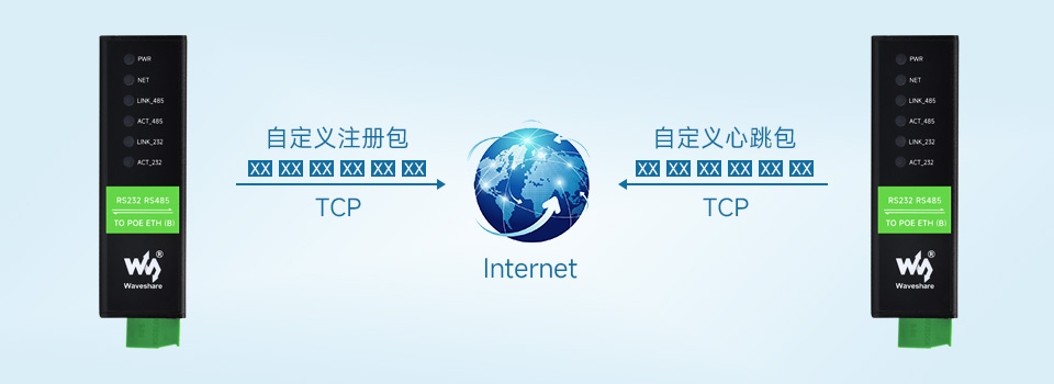 工业隔离 RS232 RS485 双串口服务器自定义心跳包/注册包