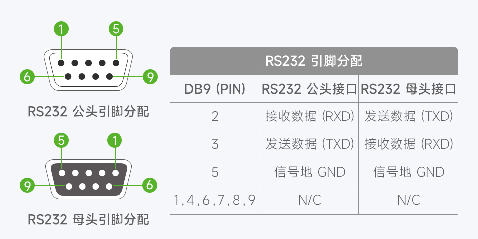 RS232 转 RS485/422 有源数字隔离型串口转换器