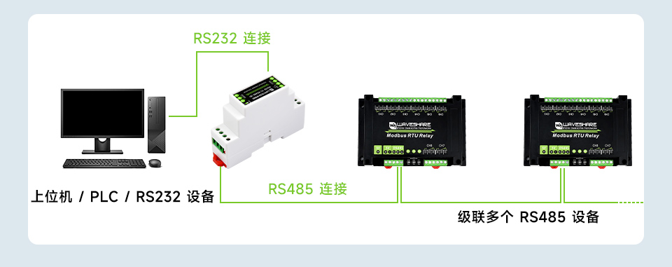 导轨式RS232转RS485有源数字隔离型串口转换器应用拓扑图