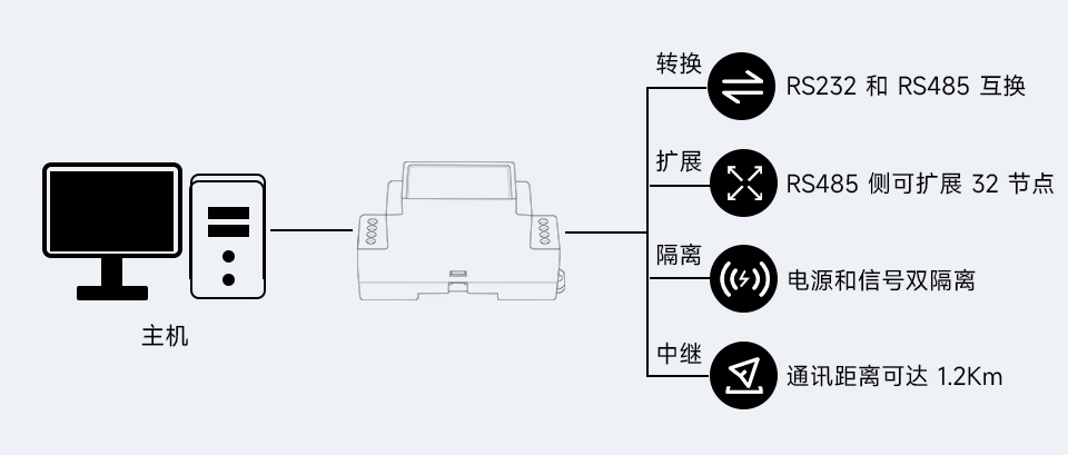 导轨式RS232转RS485有源数字隔离型串口转换器的信号转换原理