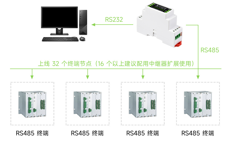 导轨式RS232转RS485有源数字隔离型串口转换器 1200 米远距离传输