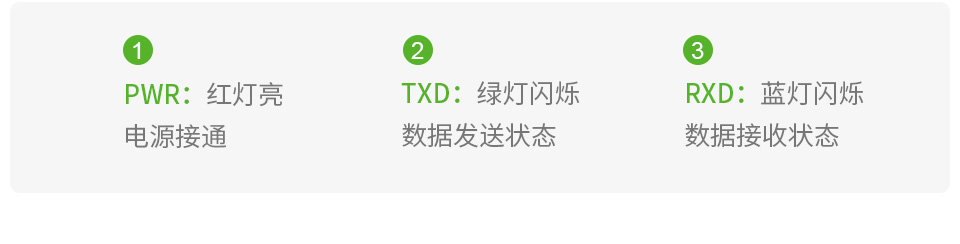 RS232 TO RS485双向转换器LED指示灯说明