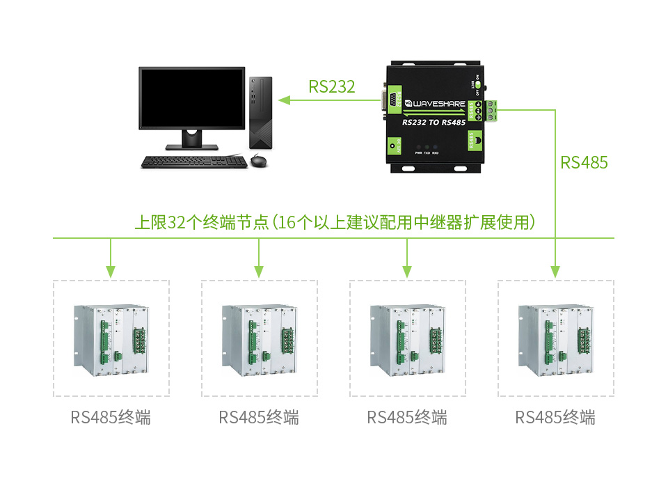 RS232 TO RS485双向转换器距离高速传输
