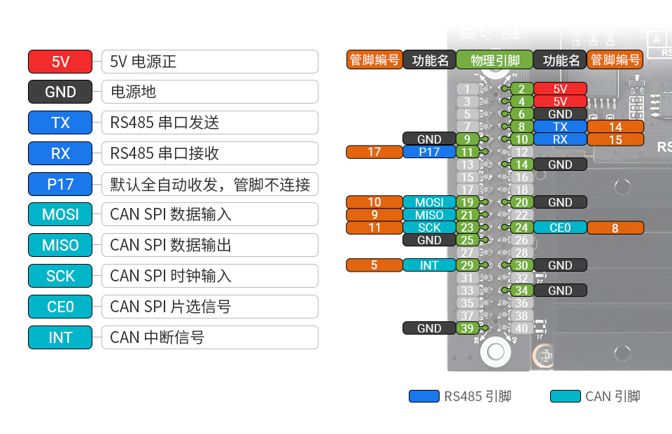 Jetson Nano RS485 CAN 扩展板接口定义