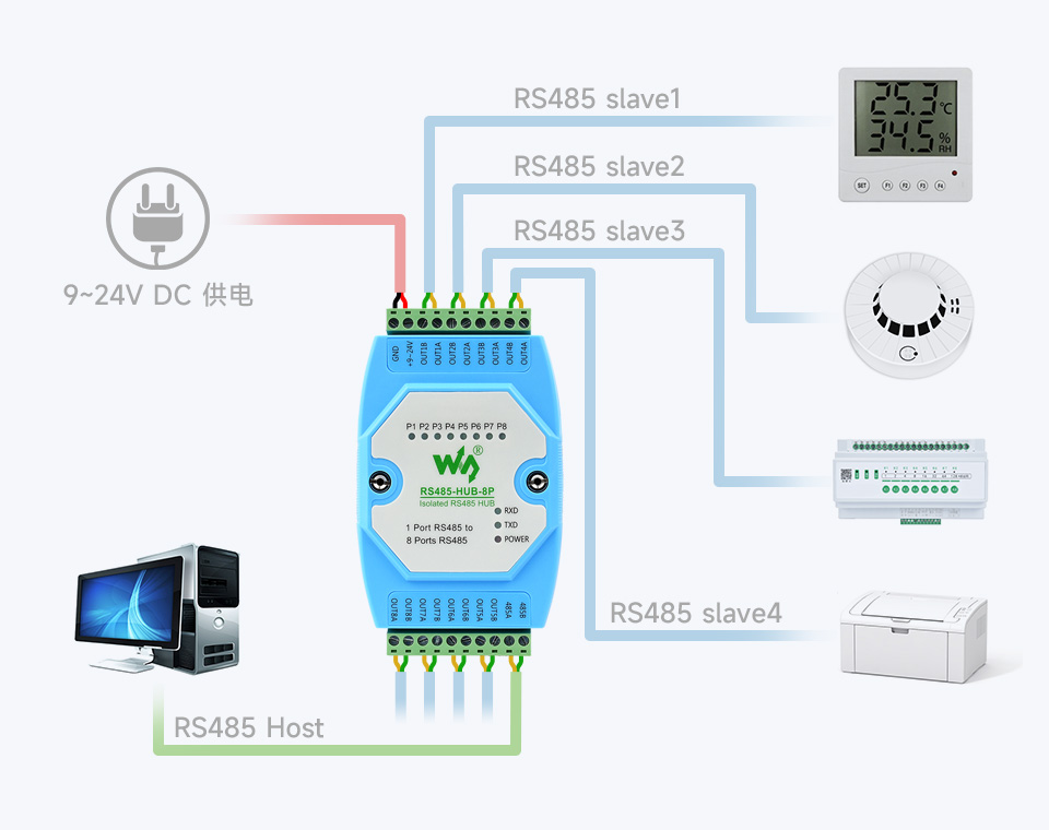 8 路 RS485 集线器连接示意图