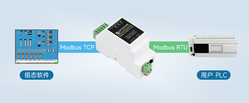 RS485 转 RJ45 以太网模块支持 Modbus 网关