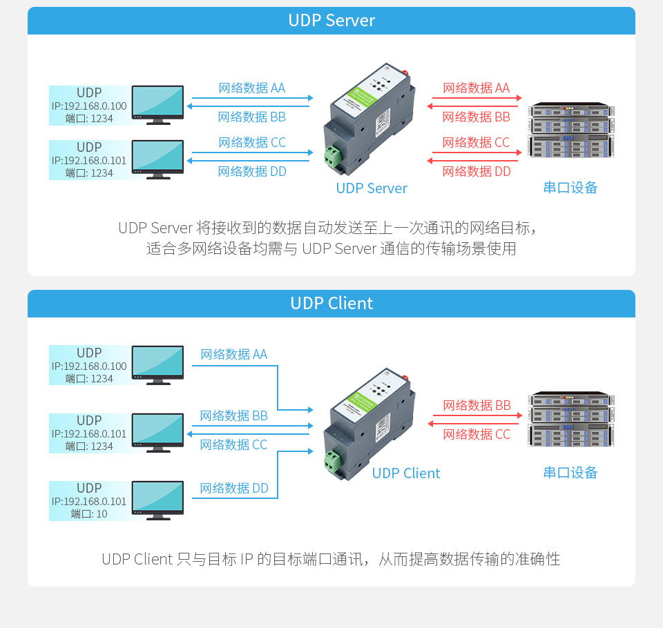 工业级 4 路 USB 集线器多系统兼容即插即用