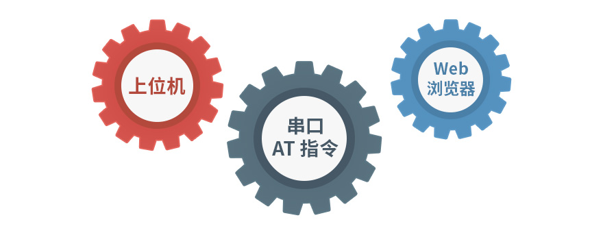 工业级 4 路 USB 集线器产品尺寸