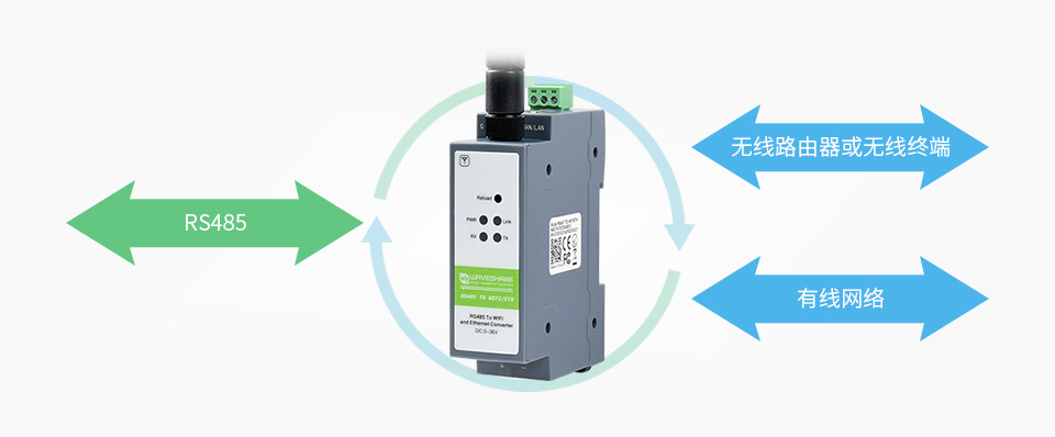 工业级 4 路 USB 集线器产品特性