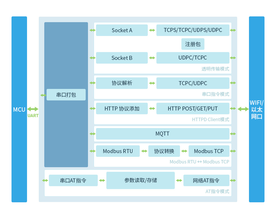 工业级 4 路 USB 集线器多重保护电路