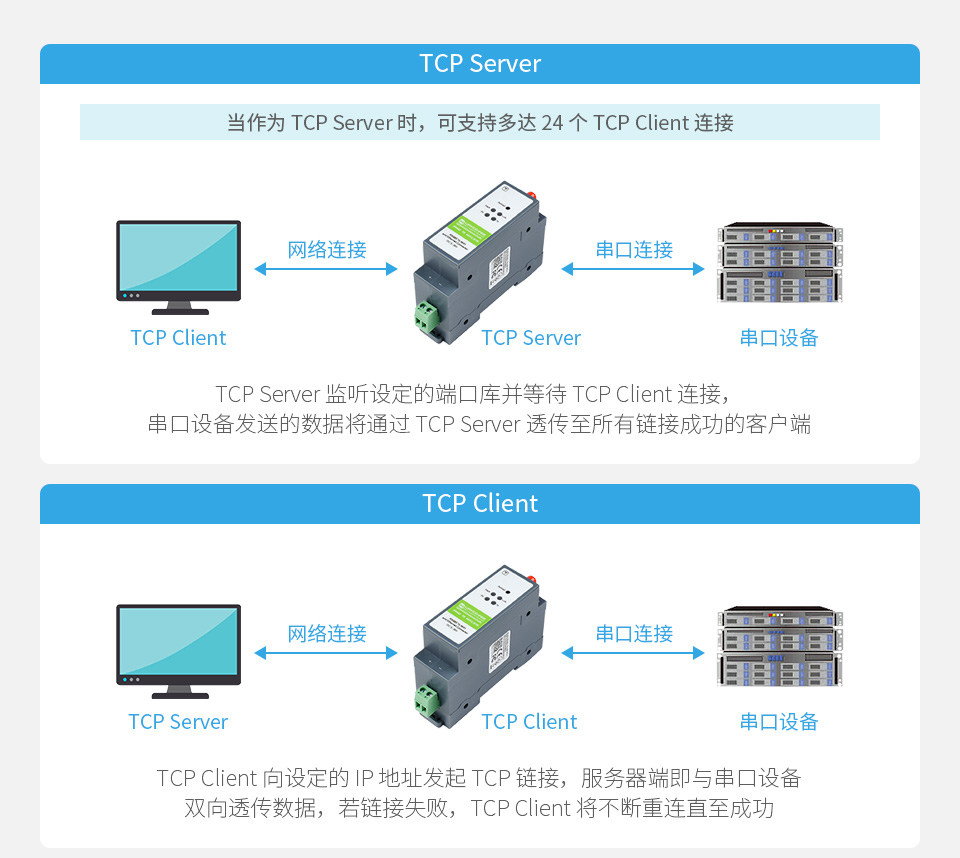 工业级 4 路 USB 集线器多系统兼容即插即用