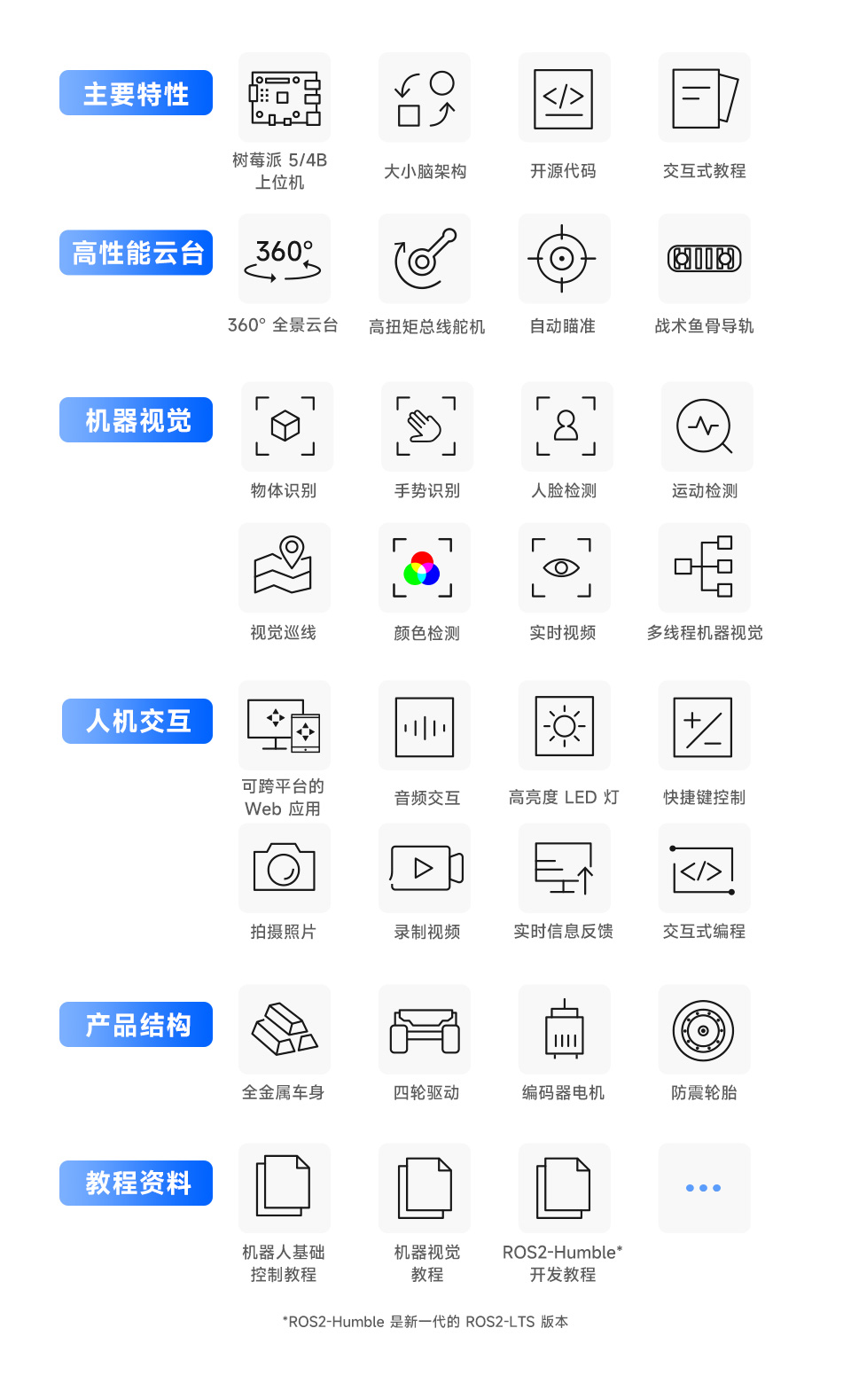 RaspRover AI 机器人特性简介
