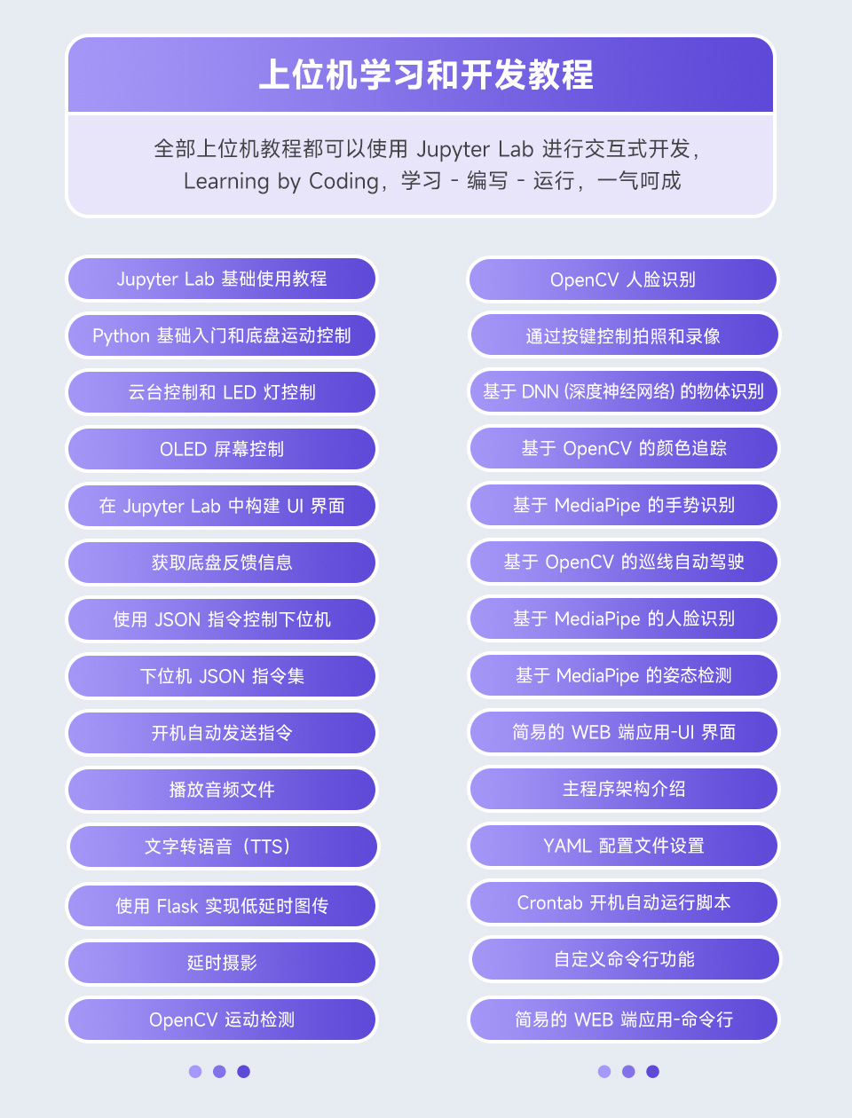 RaspRover AI 机器人全面的文档教程支持