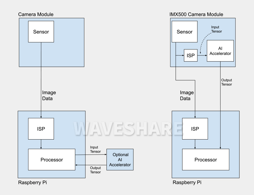 Raspberry Pi 5 板载 BCM2712 芯片