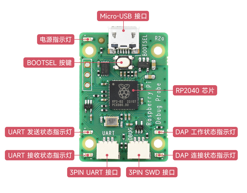 树莓派 USB 调试下载器资源简介